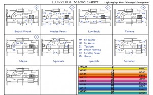 Eurydice Magic Sheet